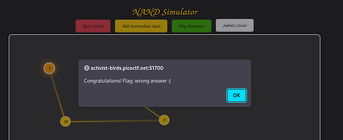 Incorrect circuit result